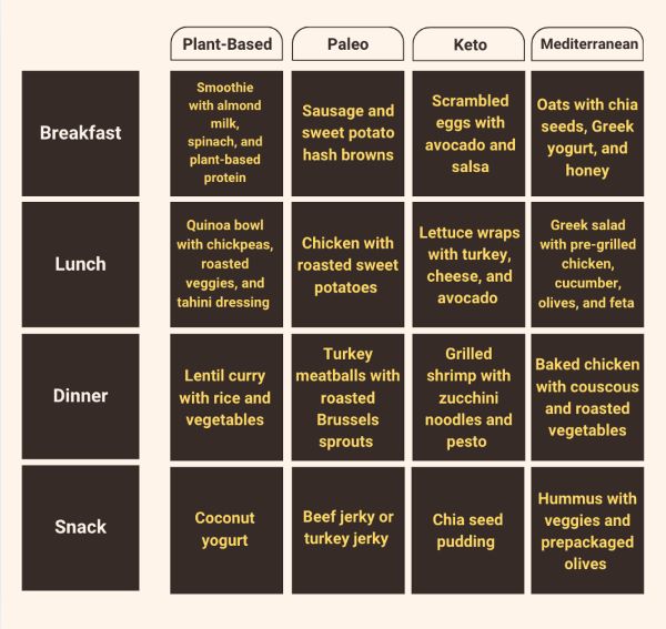 athlete diet plan diagram