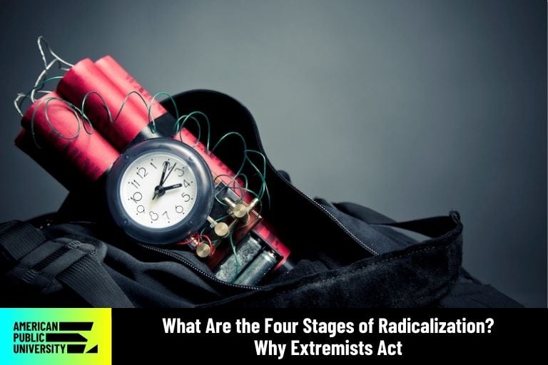 four stages of radicalization