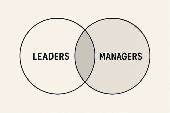 diagram showing intersecting circles with the words leaders and managers