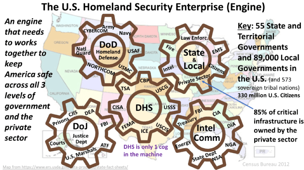 homeland security enterprise